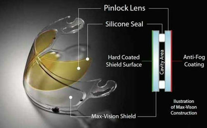 Pinlock 70 gắn LS2 FF808 Stream 2